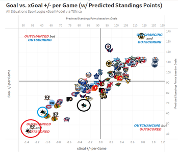 Expected Goals.png