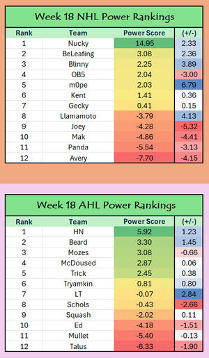 Week 18 Power Ranks.png