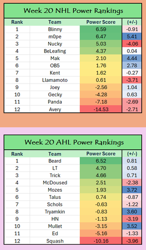 Week 20 Power Ranks.png