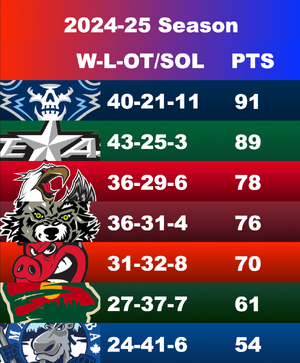 Standings 4:19:2025 at 7 AM EDT.png