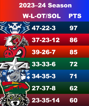 Standings from 2023-24 Season.png