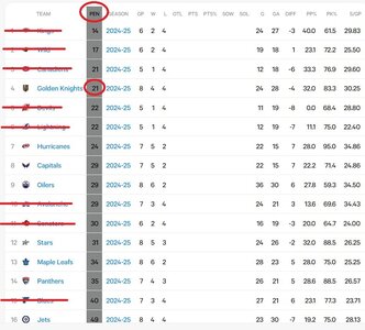 Screenshot_9-5-2025_16234_www.statmuse.com.jpeg