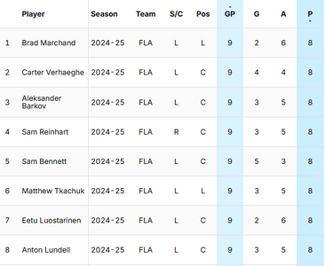 FLA 8 pts.PNG