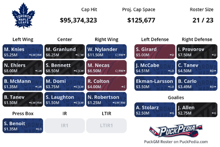 PuckGM Roster Card Thu May 15 2025 23_29_12 GMT-0400 (Eastern Daylight Time).png
