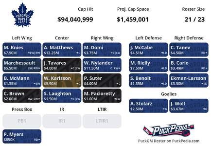 PuckGM Roster Card Thu May 29 2025 19_54_59 GMT-0400 (Eastern Daylight Time).png